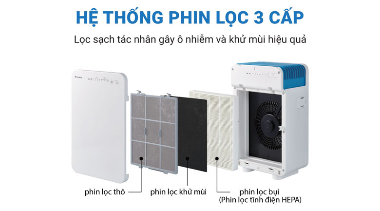 Hệ thống phin lọc của máy lọc không khí Daikin.