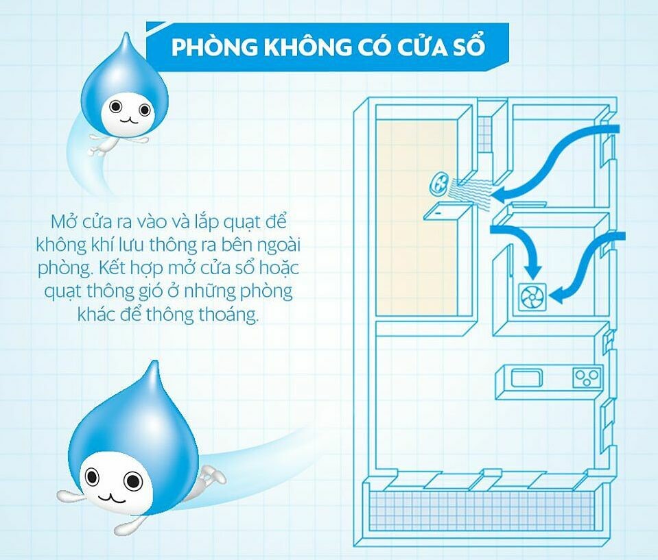 Khi phòng không có cửa sổ, có thể lưu thông không khí bằng cách mở cửa ra vào và bật quạt. Ảnh: Daikin